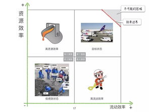 從何勉線上分享看精益敏捷產品開發與創新管理實踐