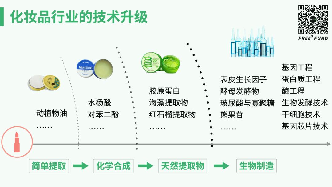 峰瑞2021展望:大消費創業的8個趨勢
