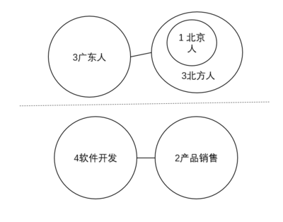2019江蘇事業(yè)單位考試 最多最少多少人？一個圖形全搞定