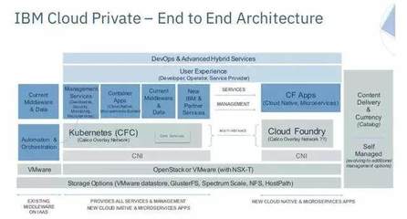 聯(lián)想與阿里云達成戰(zhàn)略合作，共同推進企業(yè)數(shù)字化轉(zhuǎn)型