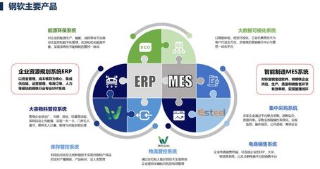上海鋼軟 深度融入新基建，藉5G技術重塑鋼鐵產業價值鏈